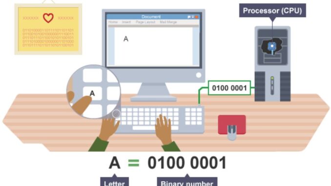 What Kind of Language can Computer Understand