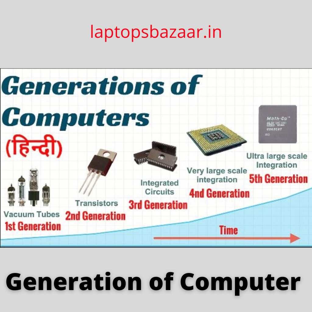 31.2 Generation of Computer