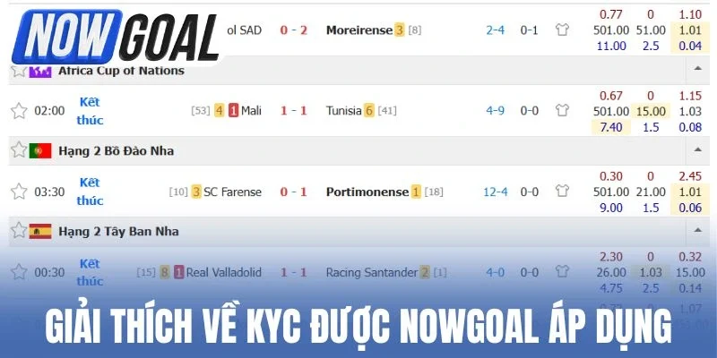Giải thích về KYC được Nowgoal áp dụng