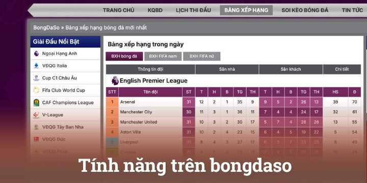Những tính năng hấp dẫn của thể thao bongdaso